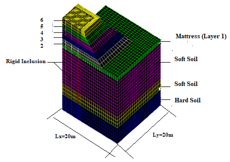 Full article: 3D numerical analysis of piled raft foundation in stone  column improved soft soil