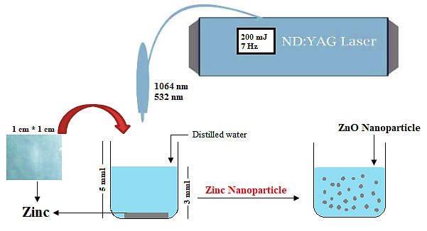 laser ablation nanoparticles